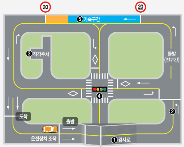 1･2종보통 장내기능