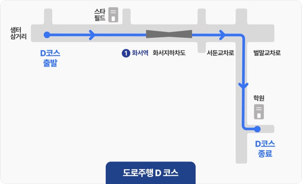 수원 운전면허 기능시험 한 번에 합격하는 비결 (수원역 자동차학원 강사 팁)