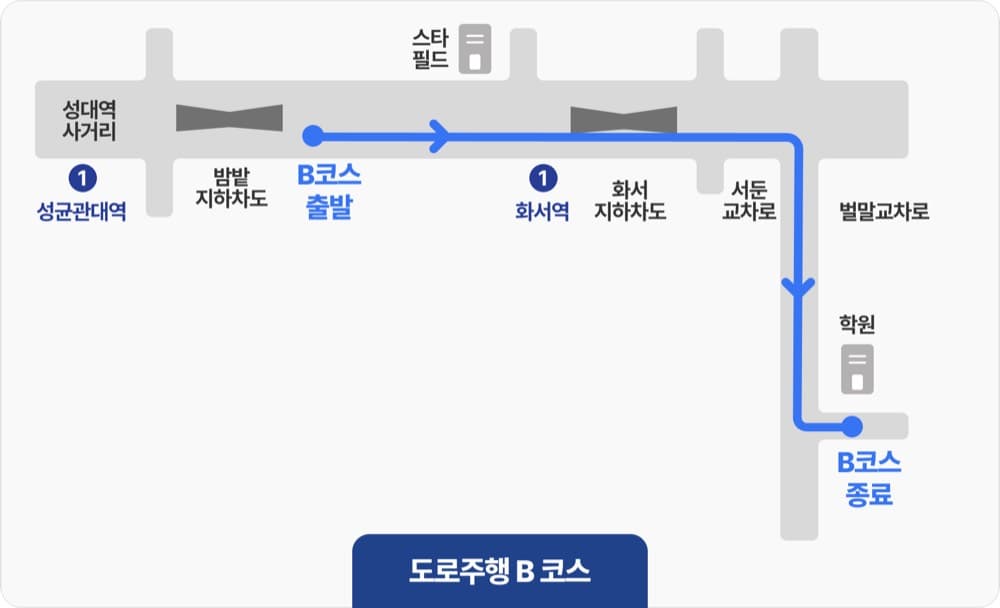 수원 운전면허 기능시험 한 번에 합격하는 비결 (수원역 자동차학원 강사 팁)